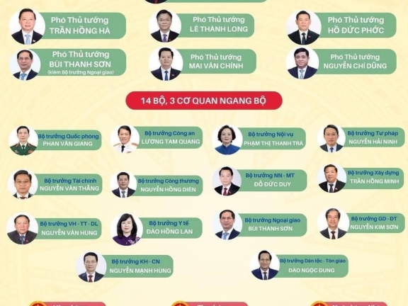 越南政府中央政府組織及高層人事進行大規模調整